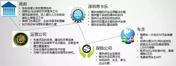 RFID電動自行車與共享單車之物聯(lián)網(wǎng)比較