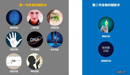為什么說(shuō)靜脈識(shí)別屬于第二代生物識(shí)別技術(shù)？
