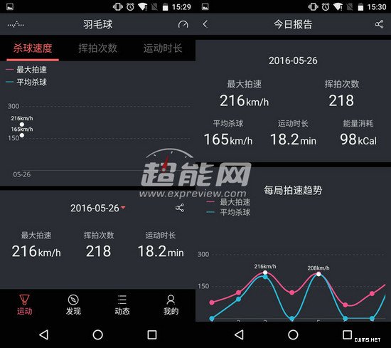 物聯(lián)網(wǎng)