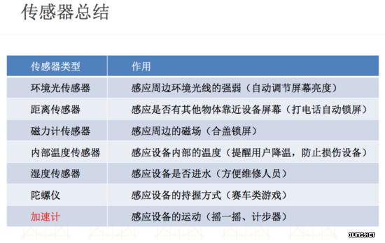 物聯(lián)網(wǎng)