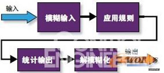 物聯(lián)網(wǎng)