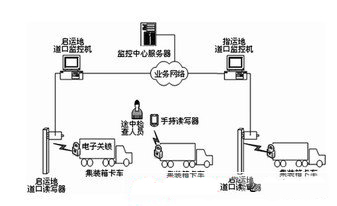 RFID在電子關鎖系統(tǒng)中的應用