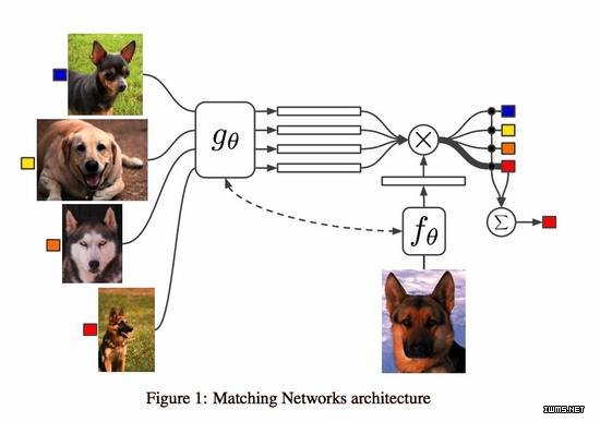 一眼就能認(rèn)出你：DeepMind AI 掃描一次就能識(shí)別物體
