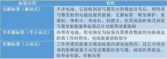 RFID 應(yīng)用的下一個增長引擎 – 服裝與零售行業(yè)