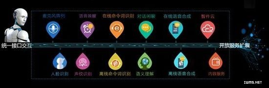 物聯(lián)網(wǎng)