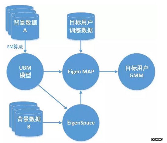 物聯(lián)網
