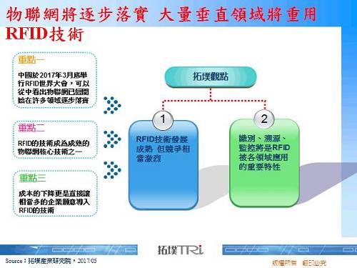 物聯(lián)網(wǎng)核心技術(shù)RFID將用于更多垂直領(lǐng)域