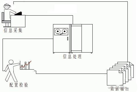 射頻識(shí)別（RFID）技術(shù)在綠色航空運(yùn)輸中的應(yīng)用