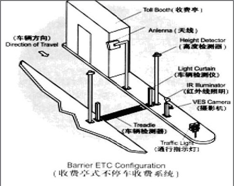 RFID智能停車場管理系統(tǒng)