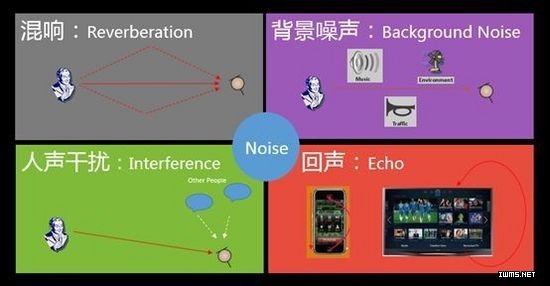物聯(lián)網(wǎng)