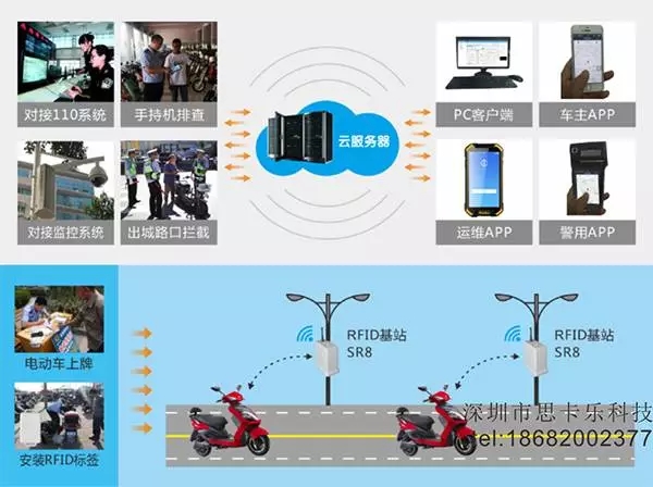 RFID電動(dòng)自行車與共享單車之物聯(lián)網(wǎng)比較