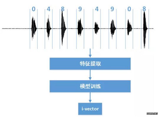 物聯(lián)網(wǎng)