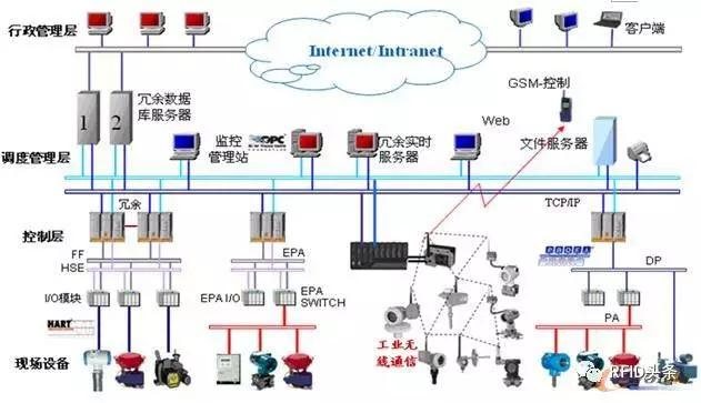 RFID能否在工業(yè)制造領(lǐng)域鋪開規(guī)模