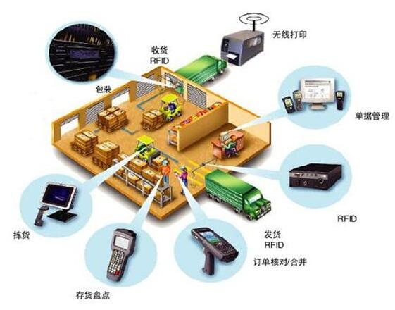 物聯(lián)網(wǎng)設(shè)備的標(biāo)識技術(shù)：RFID與NFC究竟有什么關(guān)系?