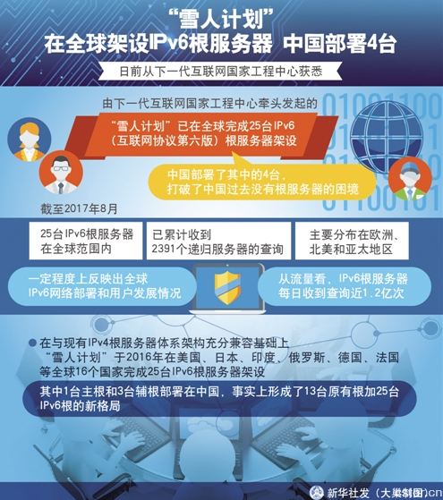 IPv6商用網(wǎng)絡(luò)應(yīng)用前景展望：萬物互聯(lián)新時代開啟