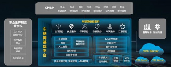車(chē)聯(lián)網(wǎng)技術(shù)的落地仍在接受市場(chǎng)考驗(yàn) BAT首輪布局誰(shuí)能搶得先機(jī)？
