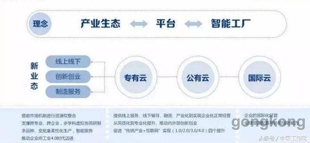 國內(nèi)PK國外，工業(yè)互聯(lián)網(wǎng)平臺誰與爭鋒？