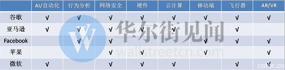 AI、云計算、AR/VR.....一文讀懂美科技巨頭專利戰(zhàn)