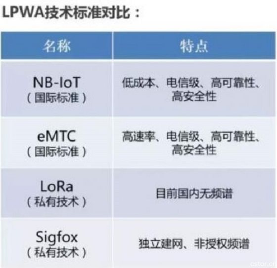 物聯(lián)網(wǎng)二十年磨劍 至尊寶NB-IoT來了