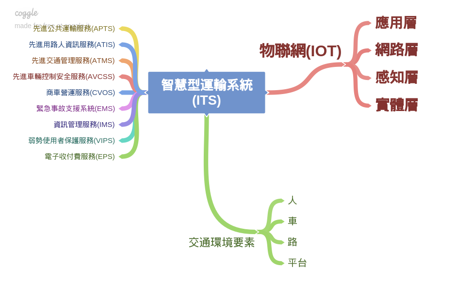 當(dāng)交通遇見物聯(lián)網(wǎng)——智能交通系統(tǒng)意義