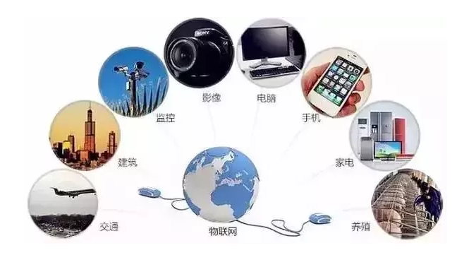 物聯(lián)網(wǎng)
