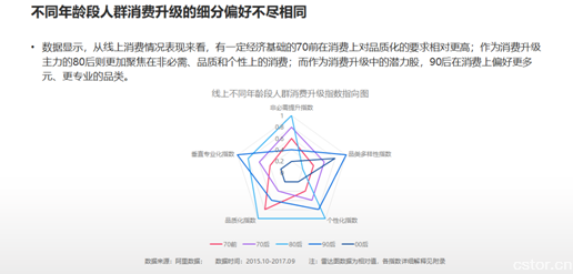 2017中國(guó)互聯(lián)網(wǎng)消費(fèi)數(shù)據(jù)報(bào)告：消費(fèi)升級(jí)改變了誰(shuí)
