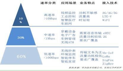 兩個詞，預(yù)見NB-IOT的2018