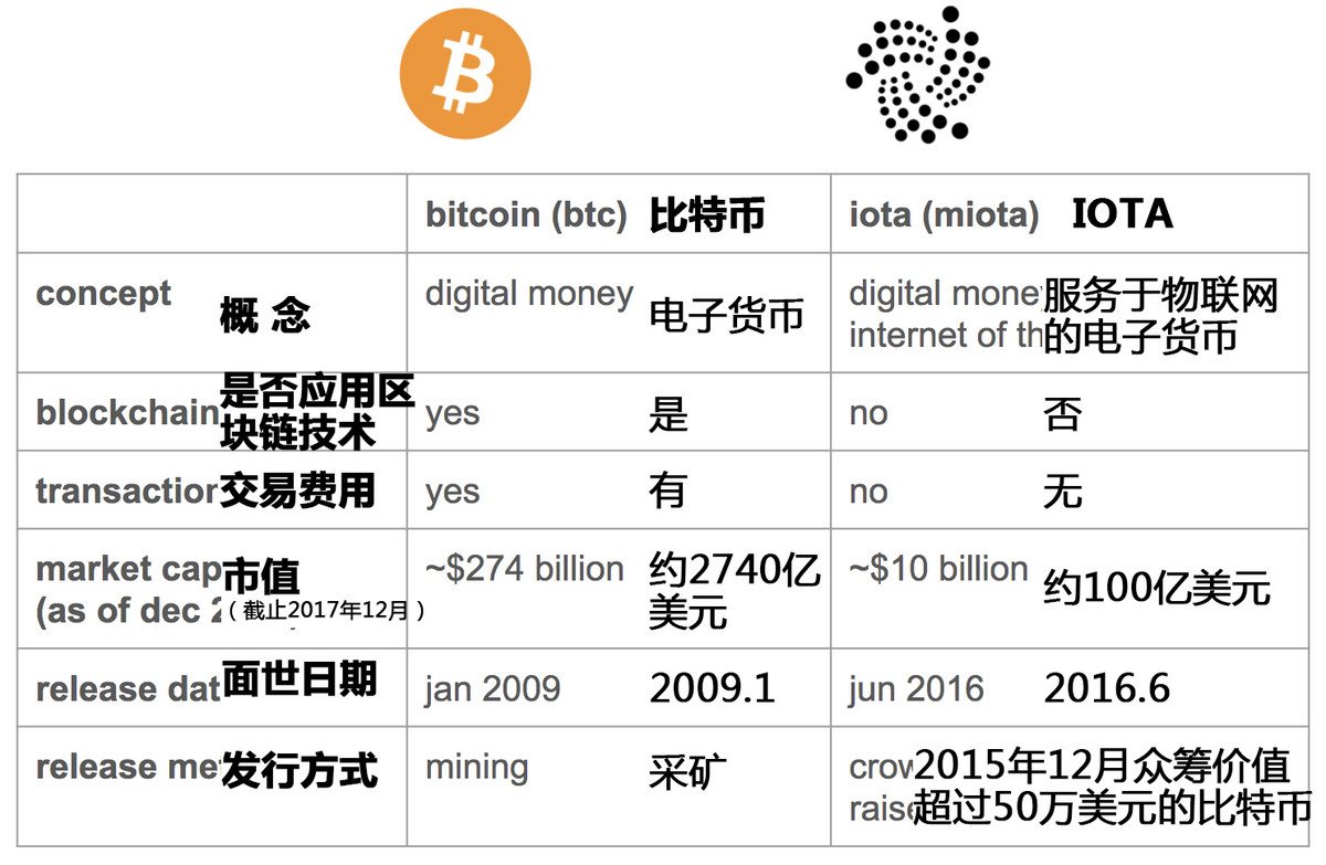 專(zhuān)為物聯(lián)網(wǎng)設(shè)計(jì)，IOTA幣新手入門(mén)指南