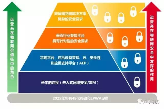 獨(dú)家丨運(yùn)營(yíng)商想要在物聯(lián)網(wǎng)市場(chǎng)大展拳腳，總不能只靠賣SIM卡吧？