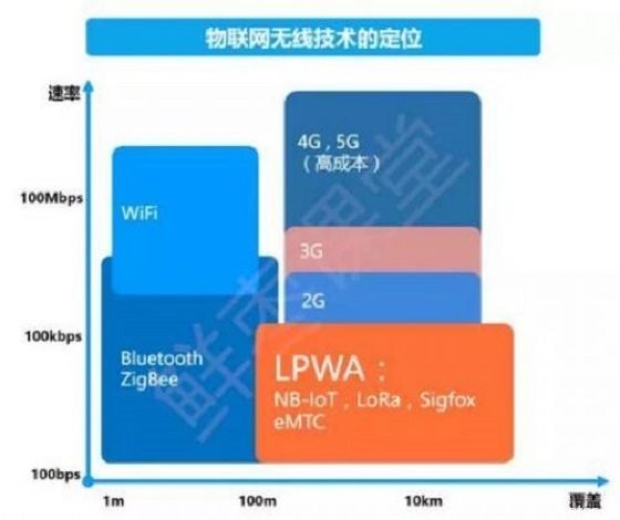 物聯(lián)網(wǎng)二十年磨劍 至尊寶NB-IoT來了