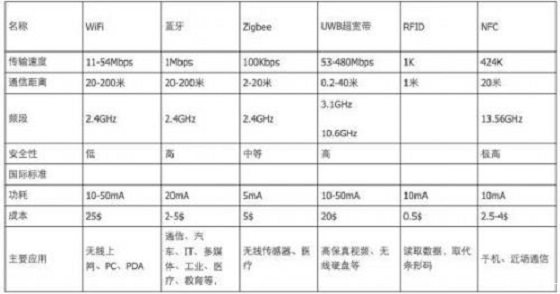物聯(lián)網(wǎng)二十年磨劍 至尊寶NB-IoT來了