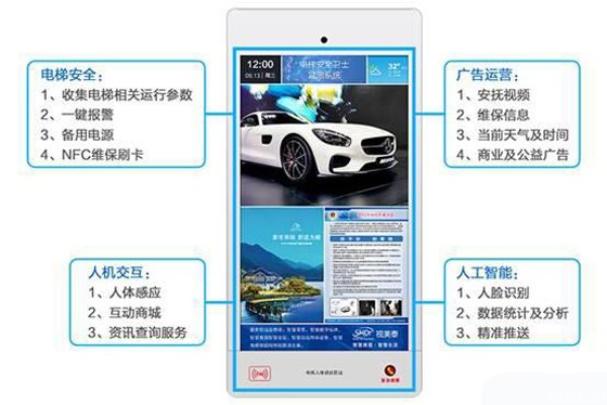 萬(wàn)物互聯(lián)的下一步是萬(wàn)物感知，物聯(lián)網(wǎng)電梯將更智能