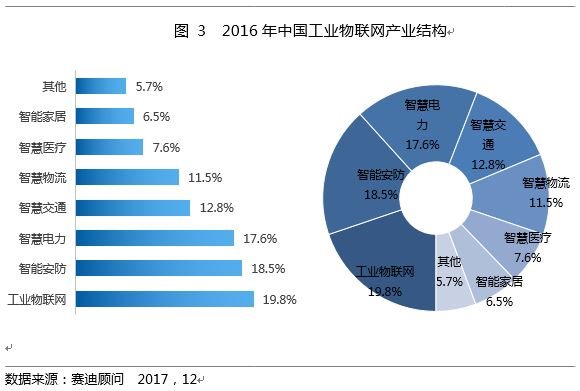 20171229-IIoT-2