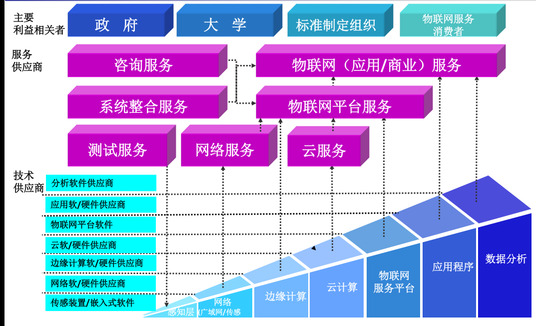 許永碩:物聯(lián)網(wǎng)的生態(tài)和發(fā)展趨勢