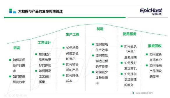 楊凱：大數(shù)據(jù)在制造企業(yè)中的核心應(yīng)用