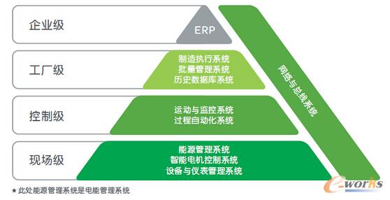 施耐德電氣:物聯(lián)網(wǎng)的經(jīng)濟意義堪比工業(yè)革命