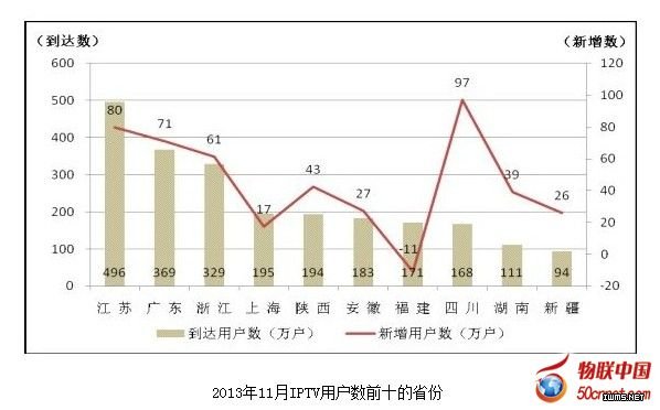工信部：我國(guó)月戶(hù)均手機(jī)上網(wǎng)接入流量突破100M
