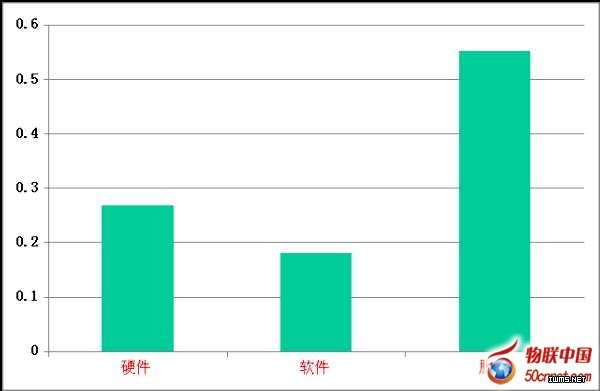 工信部解讀國(guó)內(nèi)云計(jì)算：重建設(shè)輕服務(wù)亟待轉(zhuǎn)變