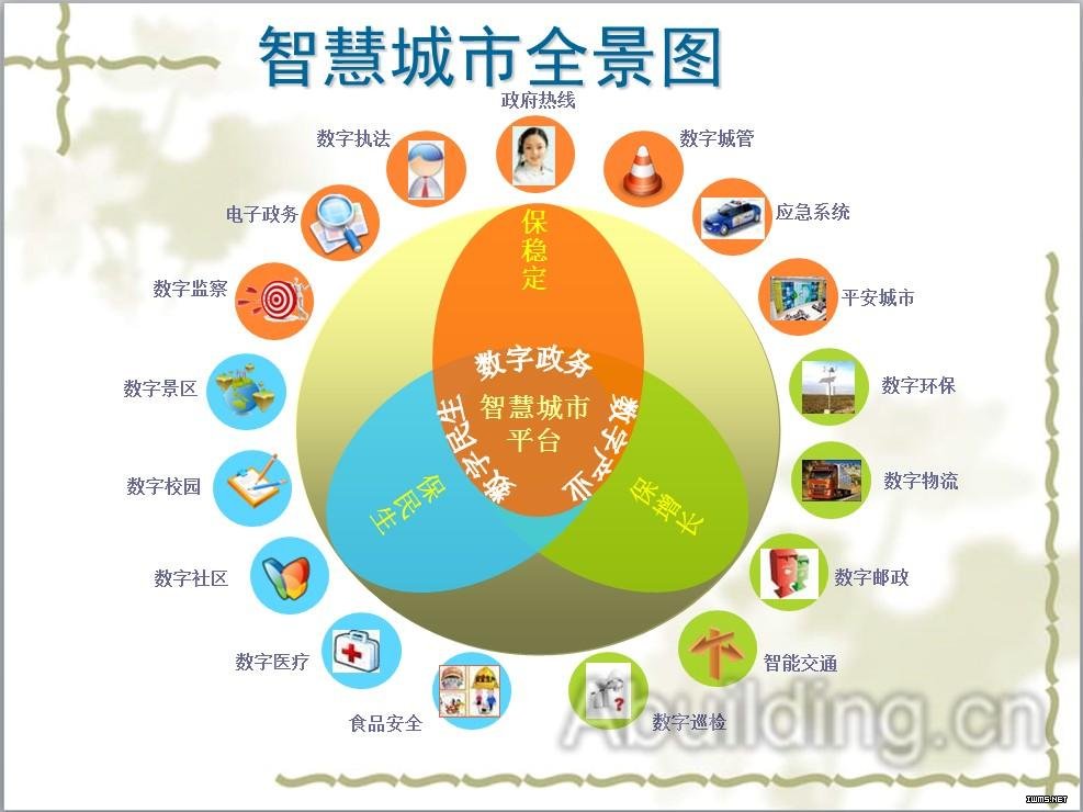 物聯(lián)網(wǎng)