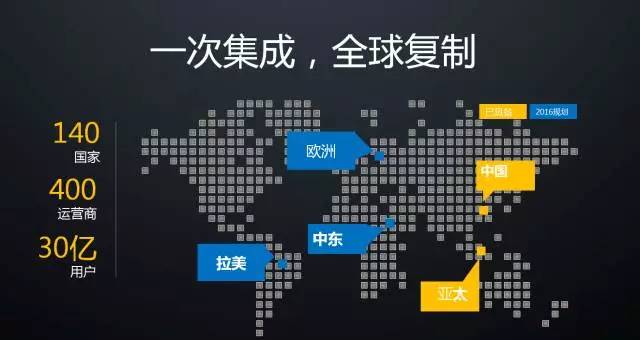 物聯(lián)網(wǎng)