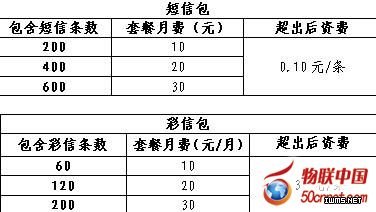 中國移動公布4G全網(wǎng)統(tǒng)一資費方案(組圖)
