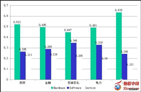 工信部解讀國(guó)內(nèi)云計(jì)算：重建設(shè)輕服務(wù)亟待轉(zhuǎn)變