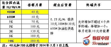 中國移動公布4G全網(wǎng)統(tǒng)一資費方案(組圖)