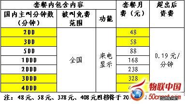 中國移動公布4G全網(wǎng)統(tǒng)一資費方案(組圖)