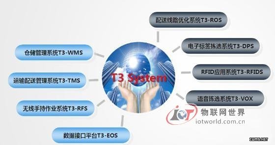 鐵通吉林省公司成功實施物資供應(yīng)鏈物流管理系統(tǒng)