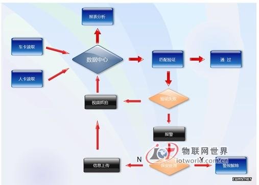 電瓶車防盜采用抗金屬標(biāo)簽--物聯(lián)網(wǎng)世界網(wǎng)
