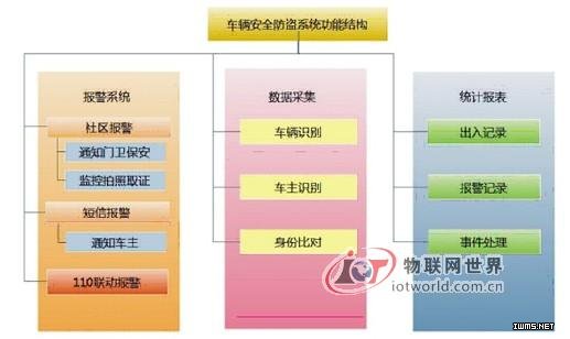 電瓶車防盜采用抗金屬標(biāo)簽--物聯(lián)網(wǎng)世界網(wǎng)