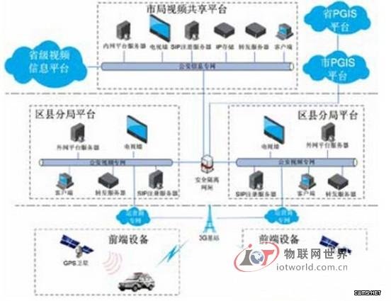 浙江省某市執(zhí)法車載視頻監(jiān)控項(xiàng)目案例