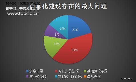 物聯(lián)網(wǎng)