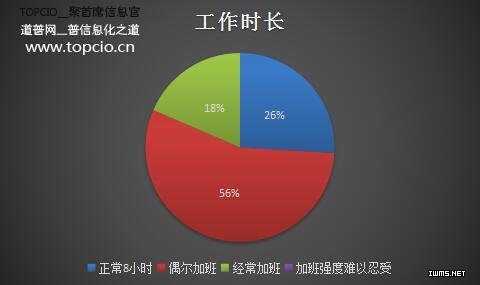物聯(lián)網(wǎng)